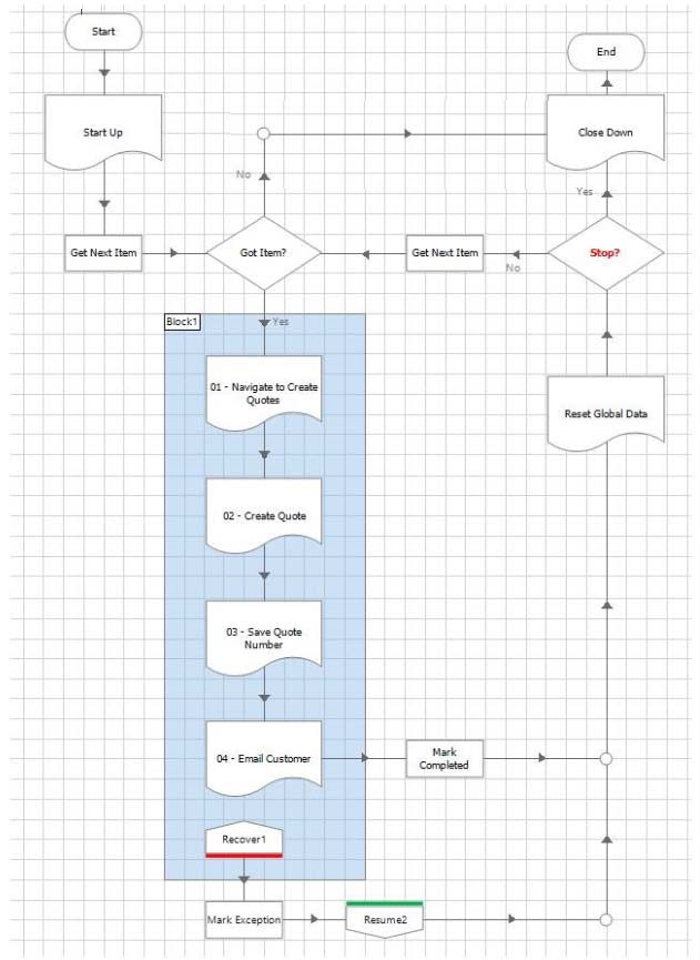 AD01 Blue Prism Exam Questions and Answers