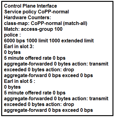Certification 350-501 Cost