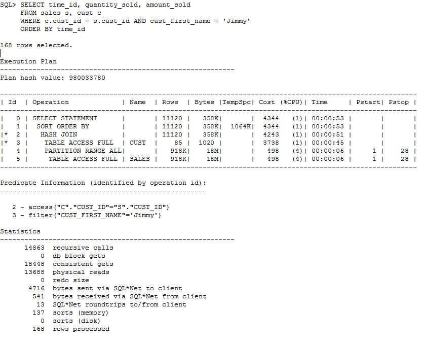 user_bページ 5.6オンス ヘビーウェイトTシャツ | レディース | 1枚 | 00085-CVT