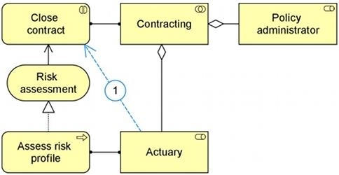OG0-023 The Open Group Exam Questions and Answers - CertLibrary.com